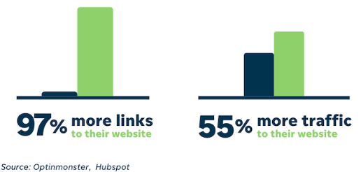  Get 1K Monthly Website Traffic